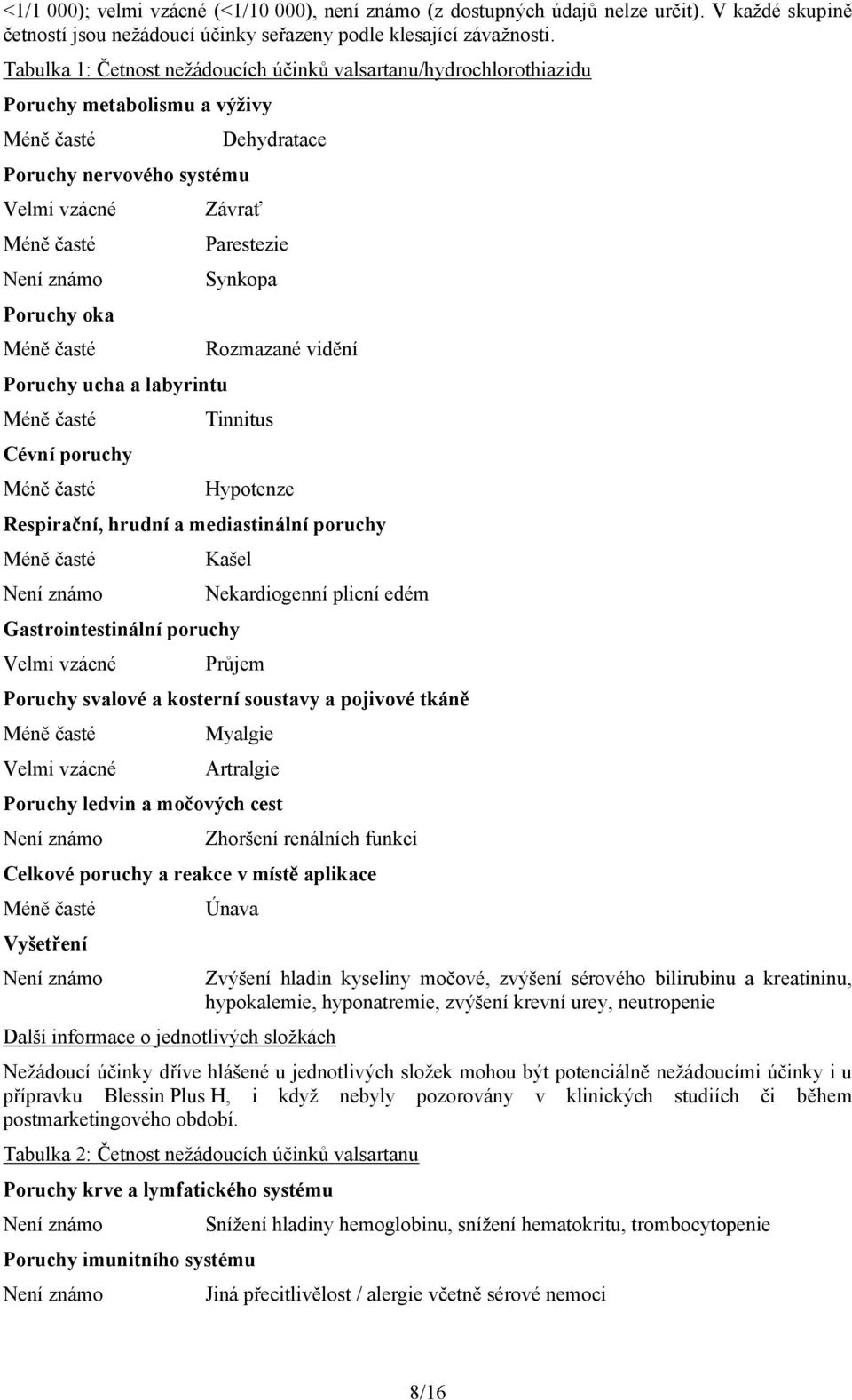 Závrať Parestezie Synkopa Rozmazané vidění Tinnitus Hypotenze Respirační, hrudní a mediastinální poruchy Kašel Gastrointestinální poruchy Velmi vzácné Nekardiogenní plicní edém Průjem Poruchy svalové