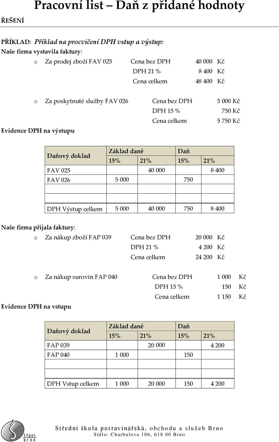 026 5 000 750 DPH Výstup celkem 5 000 40 000 750 8 400 Naše firma přijala faktury: o Za nákup zboží FAP 039 Cena bez DPH 20 000 Kč DPH 21 % 4 200 Kč Cena celkem 24 200 Kč o Za nákup