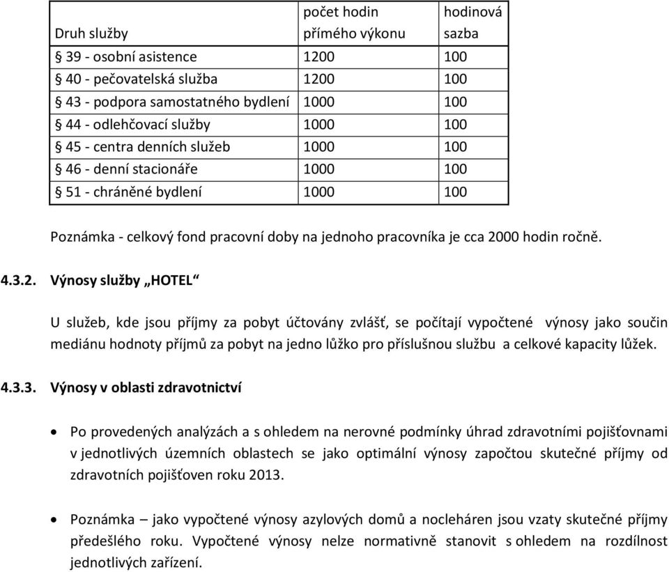 00 hodin ročně. 4.3.2.