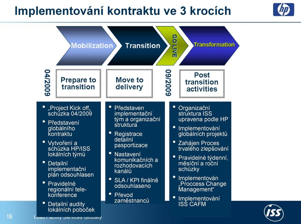 Registrace detailní pasportizace Nastavení komunikačních a rozhodovacích kanálů SLA / KPI finálně odsouhlaseno Převod zaměstnanců Organizační struktura ISS upravena podle