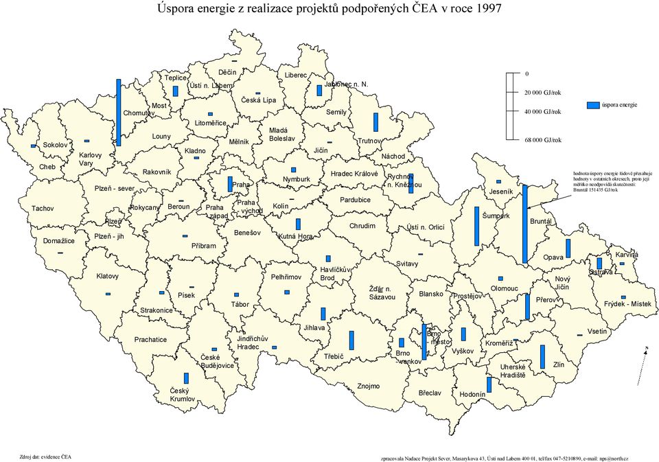 Labem Litoměřice Kladno Praha - západ Mělník Praha Benešov Tábor Česká Lípa Praha - východ Kolín Liberec Mladá Boleslav Nymburk Kutná Hora Pelhřimov Jičín Jablonec n. N. Semily Trutnov Hradec Králové Havlíčkův Brod Pardubice Chrudim Náchod Žďár n.