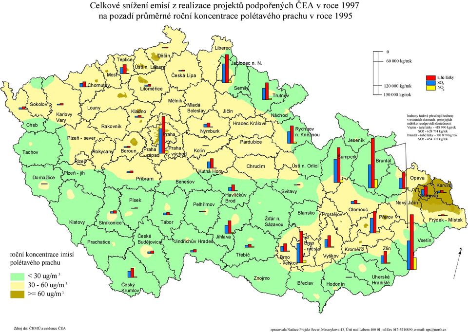 Labem Kladno Písek Litoměřice Praha - západ Příbram Děčín Praha Tábor Česká Lípa Mělník Praha - východ Benešov Mladá Boleslav Kolín Ny