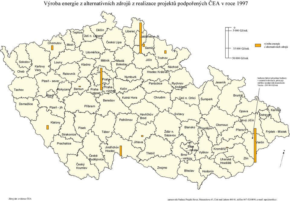 Rakovník Rokycany Strakonice Beroun Kladno Písek Příbram Praha - západ Mělník Praha Praha - východ Benešov Tábor Mladá Boleslav Kolín Nymburk Kutná Hora Pelhřimov Jičín Havlíčkův Brod Hradec Králové