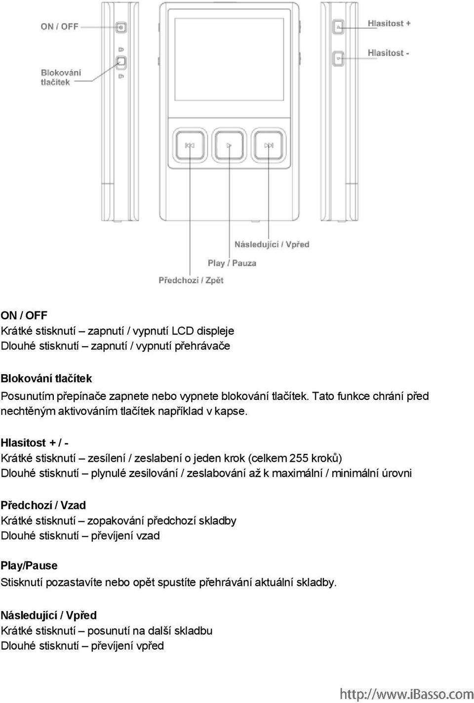 Hlasitost + / - Krátké stisknutí zesílení / zeslabení o jeden krok (celkem 255 kroků) Dlouhé stisknutí plynulé zesilování / zeslabování až k maximální / minimální úrovni