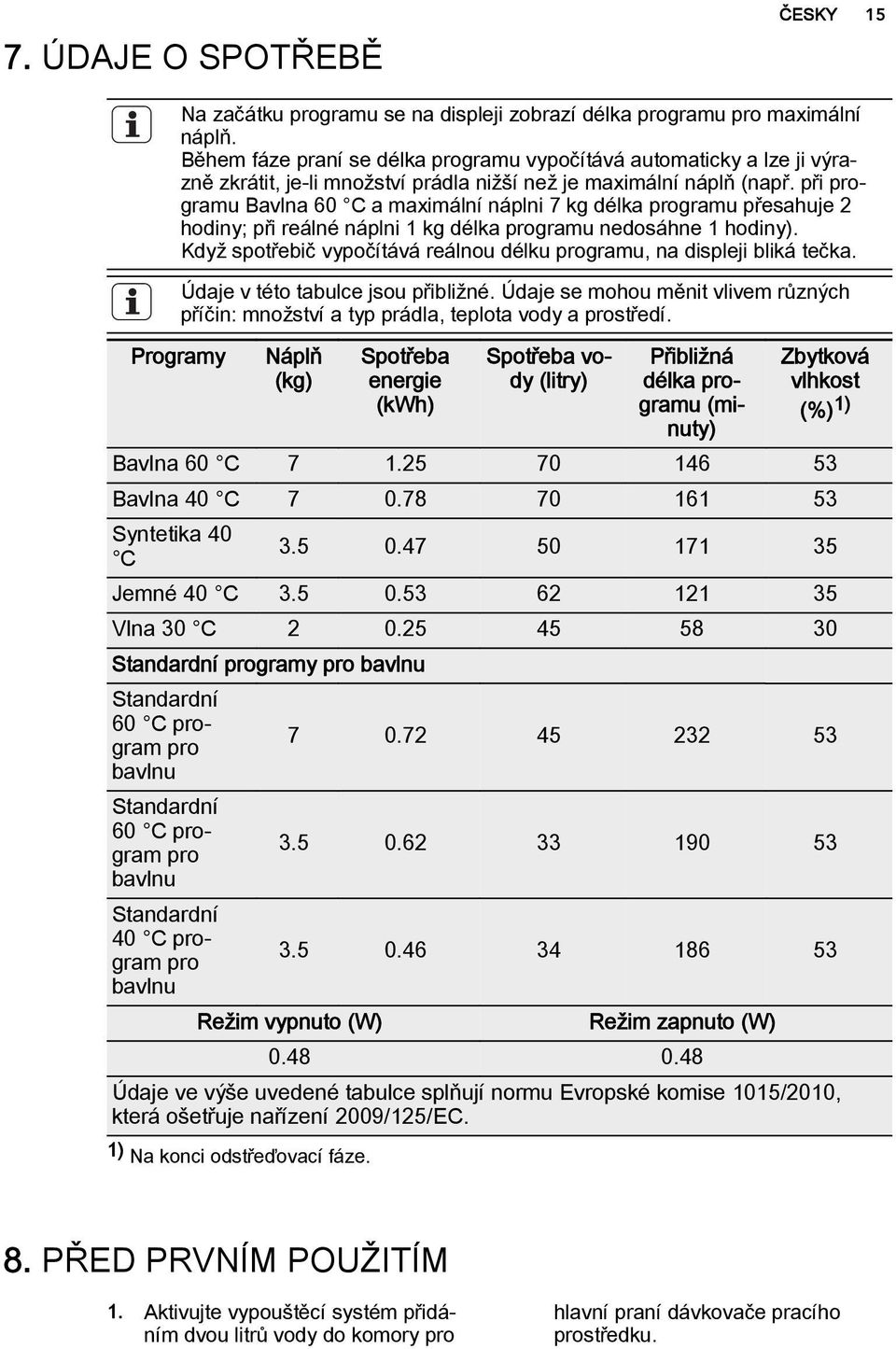 při programu Bavlna 60 C a maximální náplni 7 kg délka programu přesahuje 2 hodiny; při reálné náplni 1 kg délka programu nedosáhne 1 hodiny).
