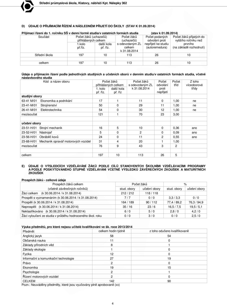 2014) Součást Počet žáků (uchazečů) přihlášených celkem Počet žáků (uchazečů) Počet podaných odvolání proti Počet žáků přijatých do vyššího ročníku než 1.kolo př.říz. další kola př. říz.