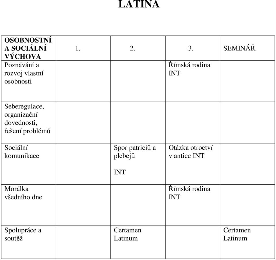 Sociální komunikace Morálka všedního dne Spor patriciů a plebejů Otázka