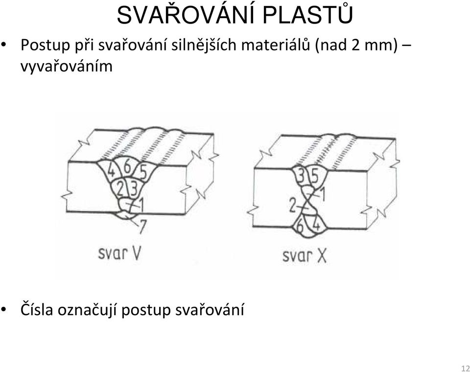 (nad 2 mm) vyvařováním