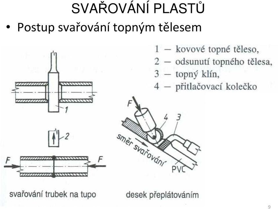 topným