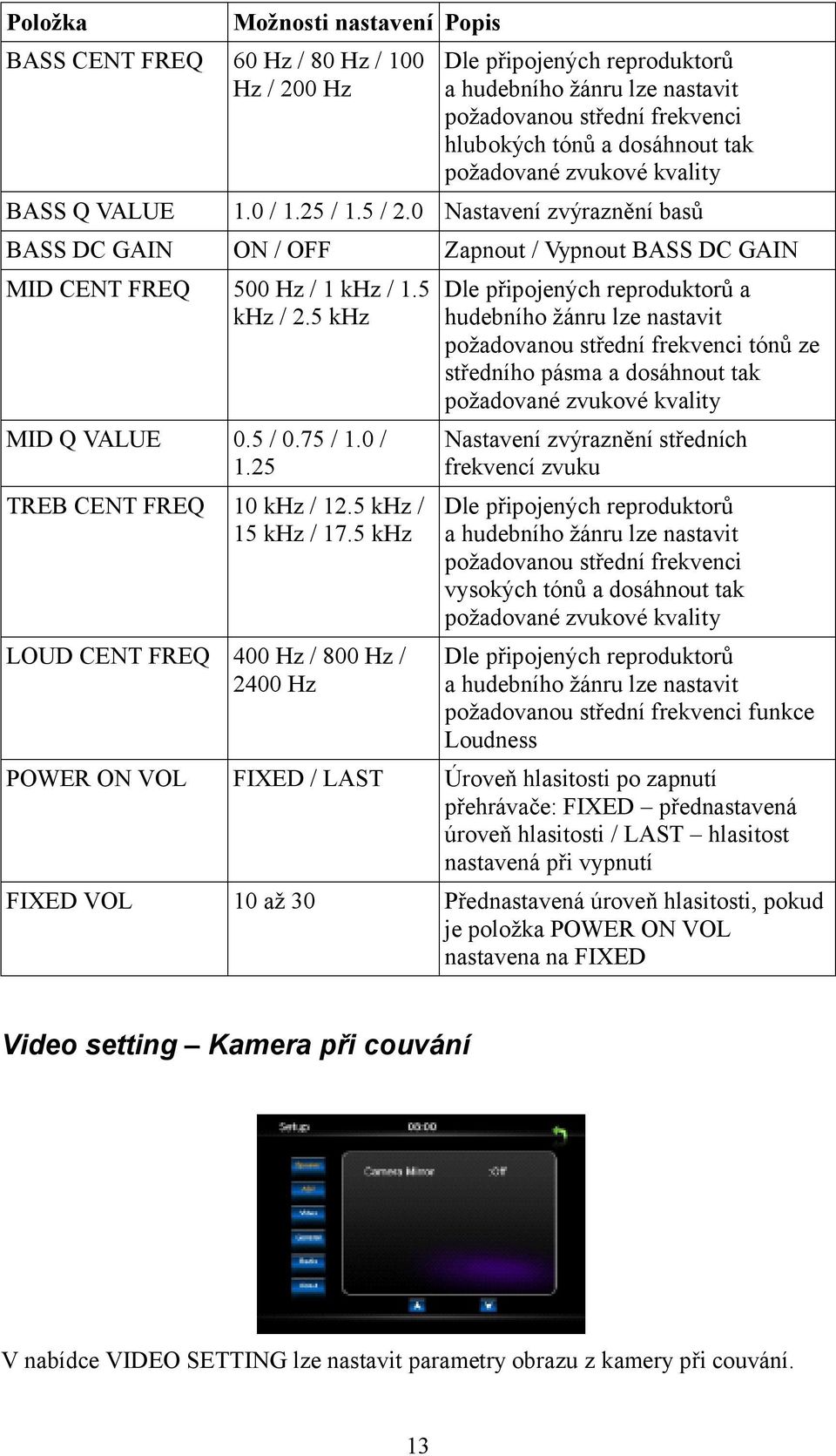 5 khz MID Q VALUE 0.5 / 0.75 / 1.0 / 1.25 TREB CENT FREQ 10 khz / 12.5 khz / 15 khz / 17.