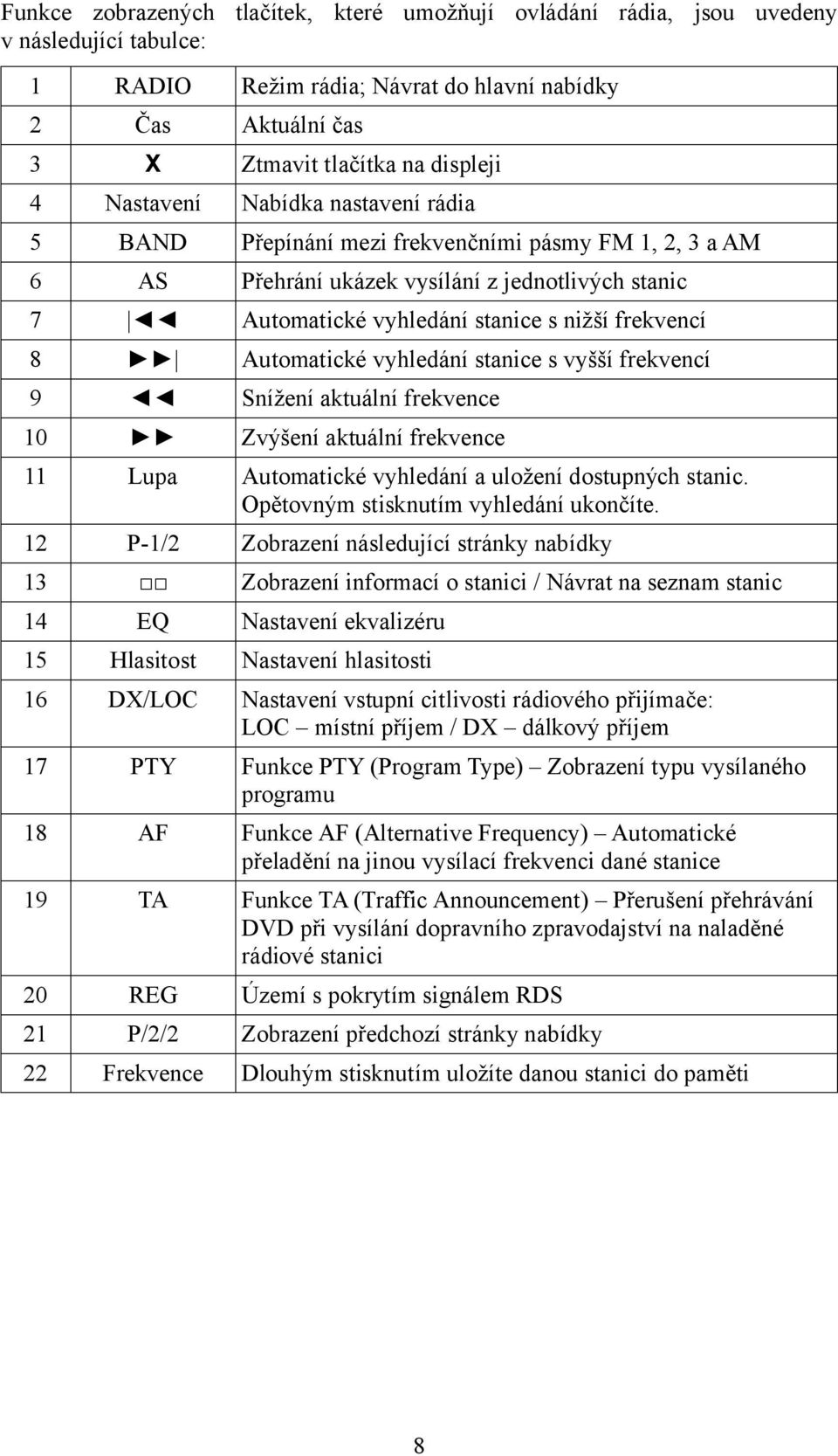 Automatické vyhledání stanice s vyšší frekvencí 9 Snížení aktuální frekvence 10 Zvýšení aktuální frekvence 11 Lupa Automatické vyhledání a uložení dostupných stanic.