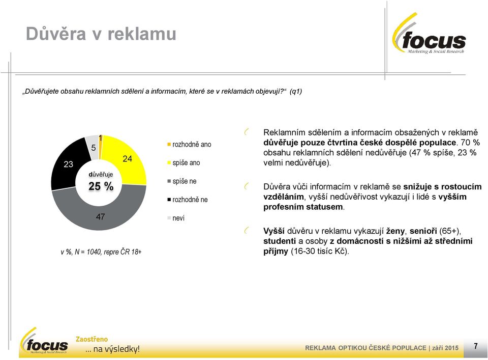 české dospělé populace. 0 % obsahu reklamních sdělení nedůvěřuje ( % spíše, % velmi nedůvěřuje).