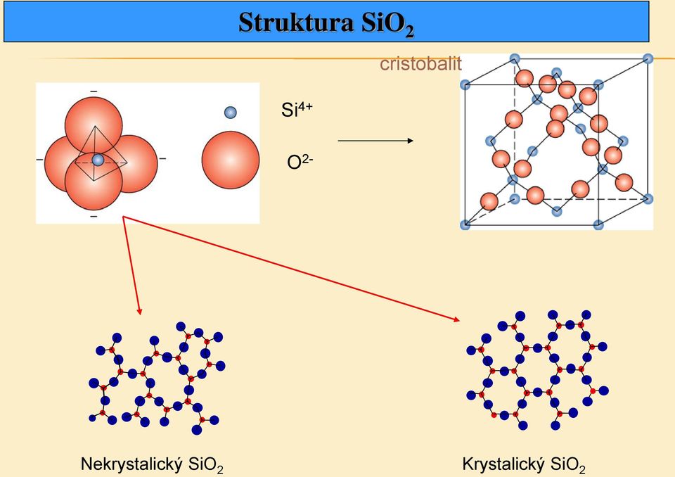 O 2- Nekrystalický