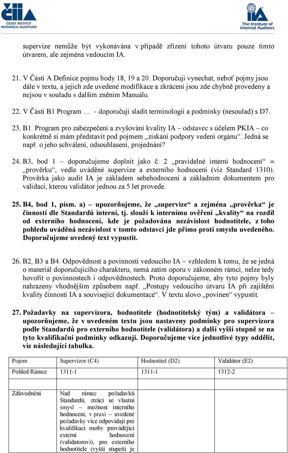 V Části B1 Program - doporučuji sladit terminologii a podmínky (nesoulad) s D7. 23. B1. Program pro zabezpečení a zvyšování kvality IA odstavec s účelem PKIA co konkrétně si mám představit pod pojmem získání podpory vedení orgánu.