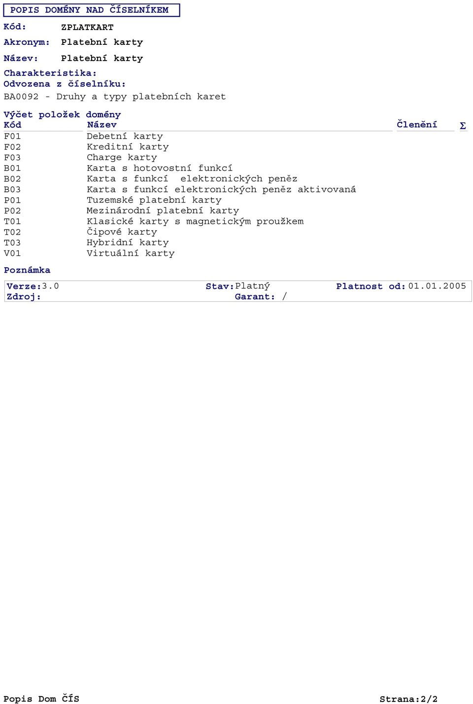 s funkcí elektronických peněz aktivovaná P01 Tuzemské platební karty P02 Mezinárodní platební karty T01 Klasické karty s magnetickým proužkem T02
