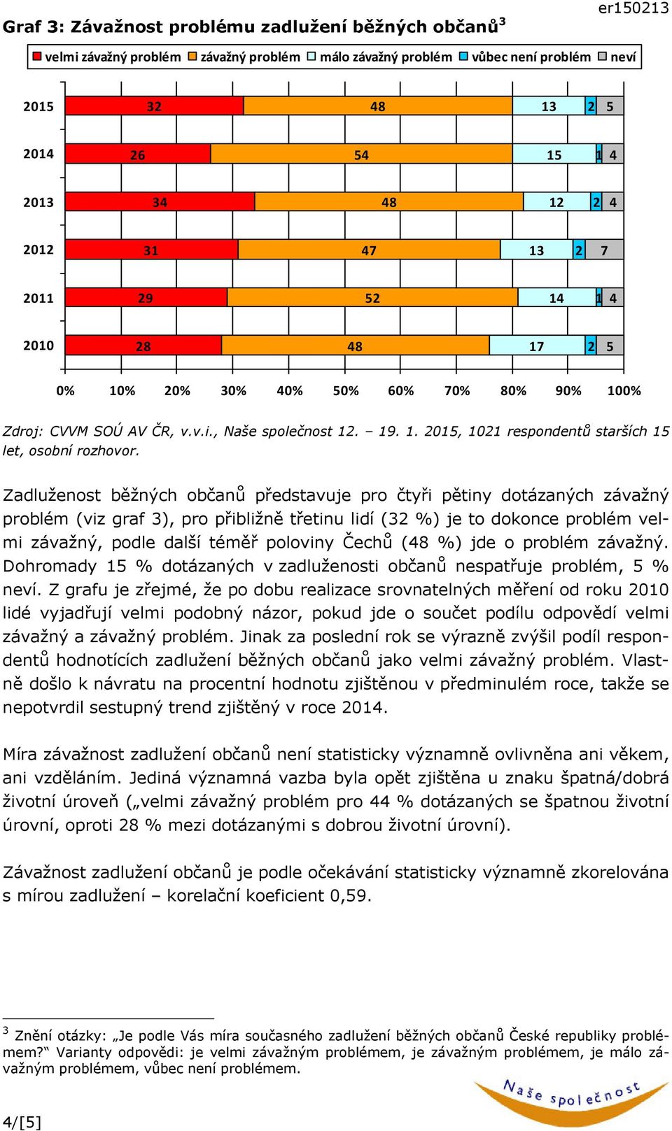 . 0, 0 respondentů starších Zadluženost běžných občanů představuje pro čtyři pětiny dotázaných závažný problém (viz graf ), pro přibližně třetinu lidí ( %) je to dokonce problém velmi závažný, podle