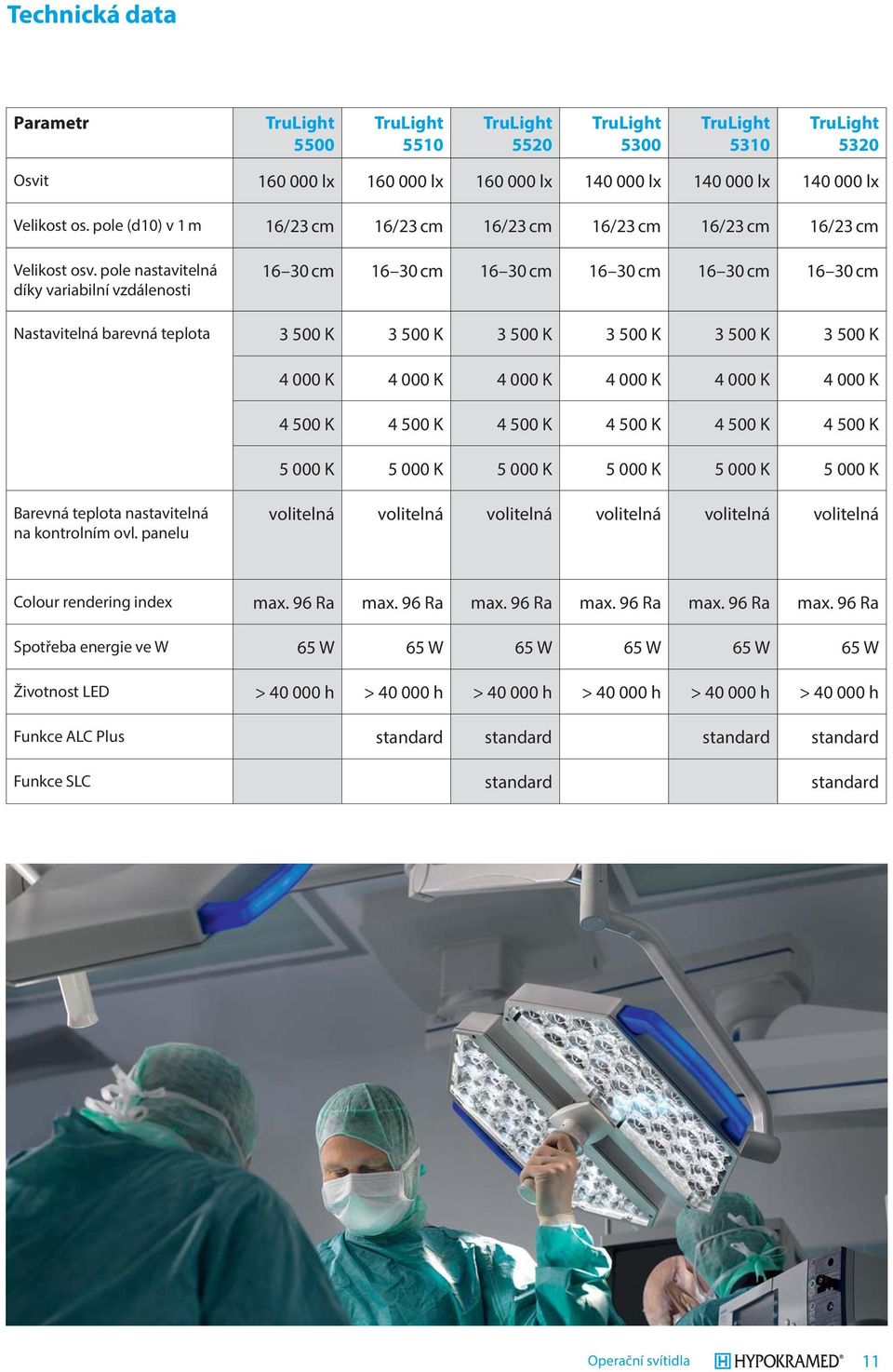 pole nastavitelná díky variabilní vzdálenosti 16 30 cm 16 30 cm 16 30 cm 16 30 cm 16 30 cm 16 30 cm Nastavitelná barevná teplota 3 500 K 3 500 K 3 500 K 3 500 K 3 500 K 3 500 K 4 000 K 4 000 K 4 000