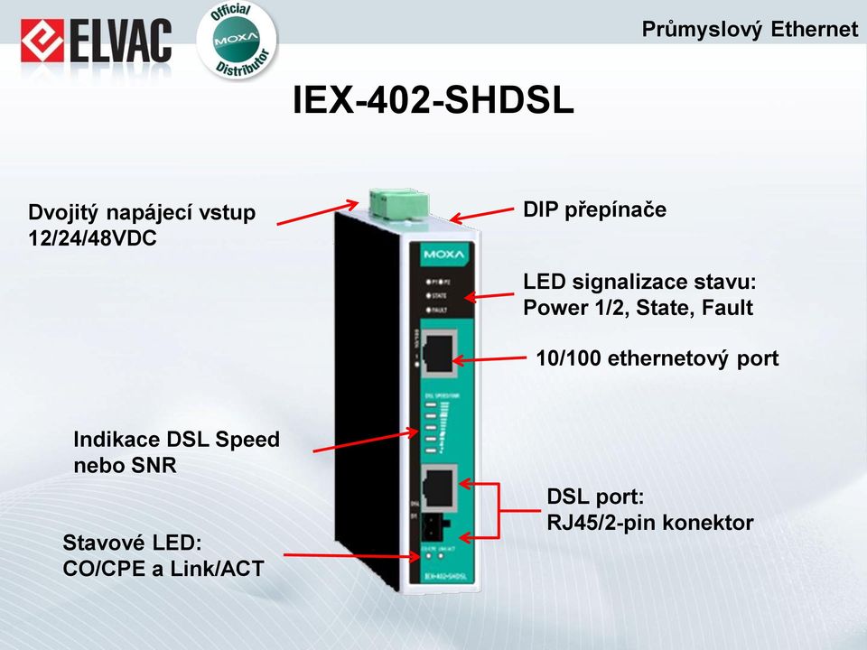 Fault 10/100 ethernetový port Indikace DSL Speed nebo