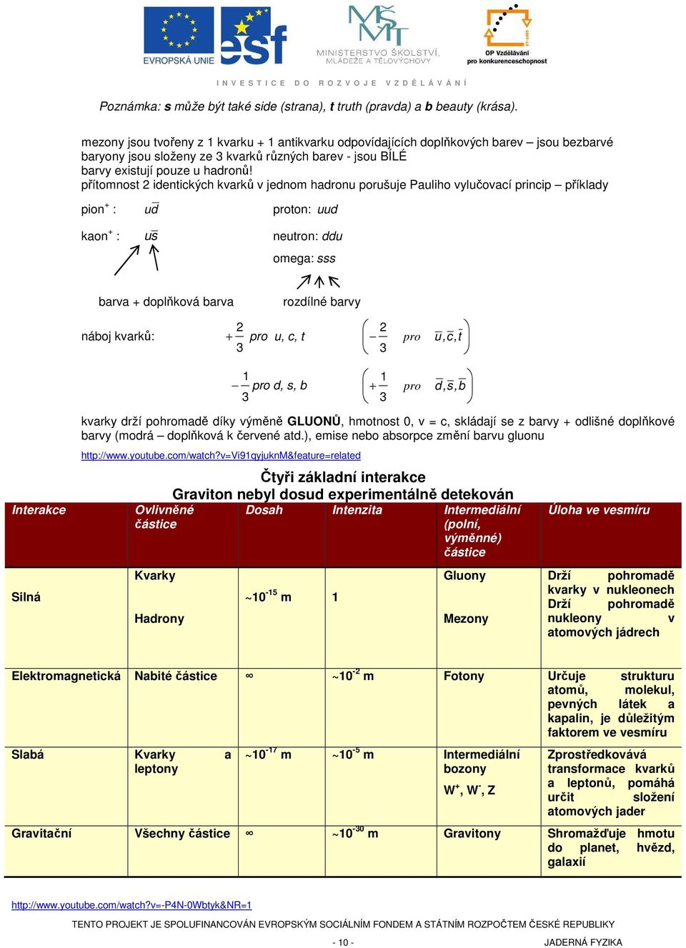 přítomnost 2 identických kvarků v jednom hadronu porušuje Pauliho vylučovací princip příklady pion + : u d proton: uud kaon + : u s neutron: ddu omega: sss barva + doplňková barva rozdílné barvy 2 2