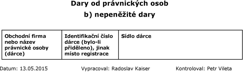 (bylo-li přiděleno), jinak místo registrace Sídlo dárce