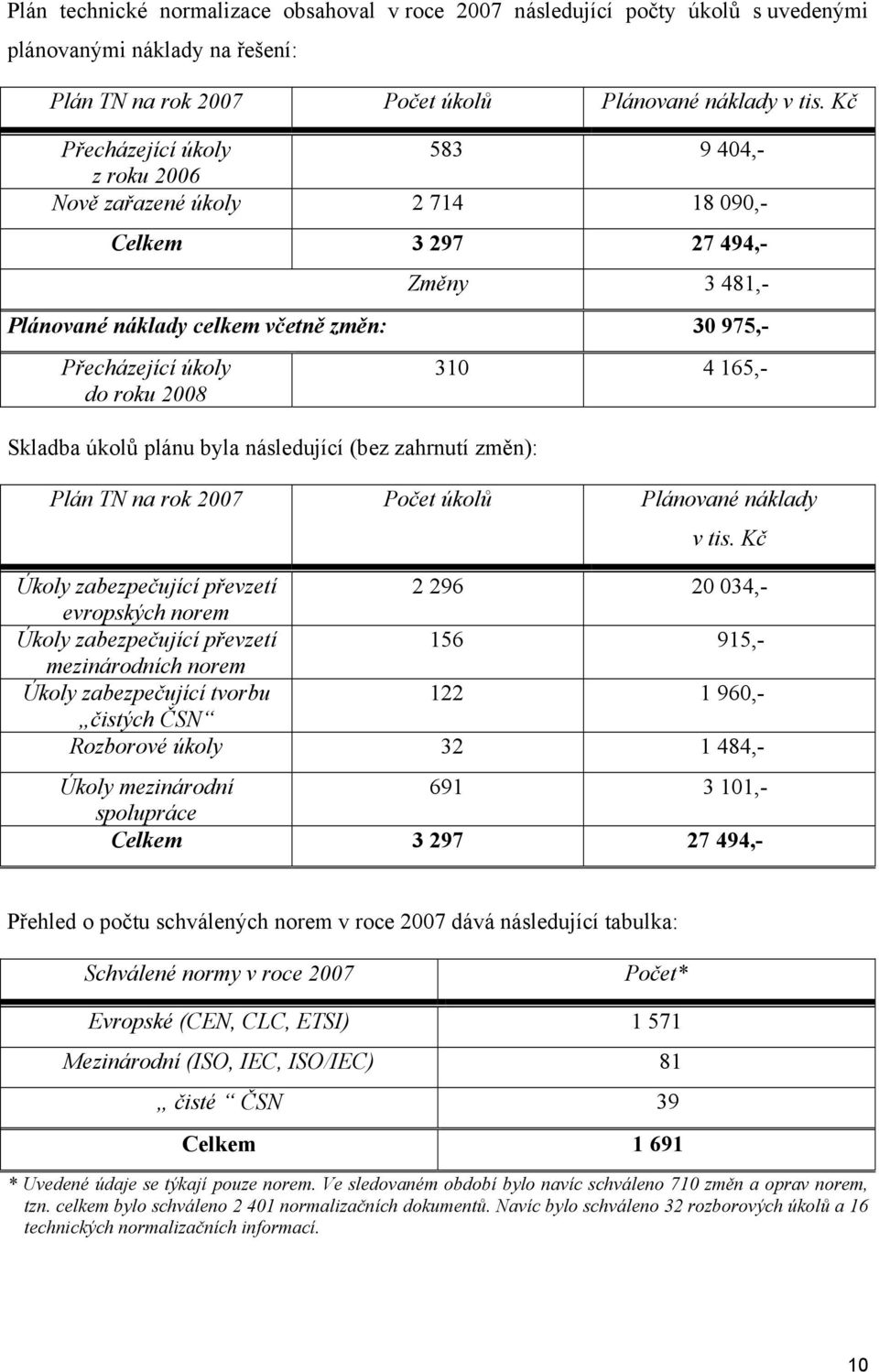 Skladba úkolů plánu byla následující (bez zahrnutí změn): 310 4 165,- Plán TN na rok 2007 Počet úkolů Plánované náklady v tis.