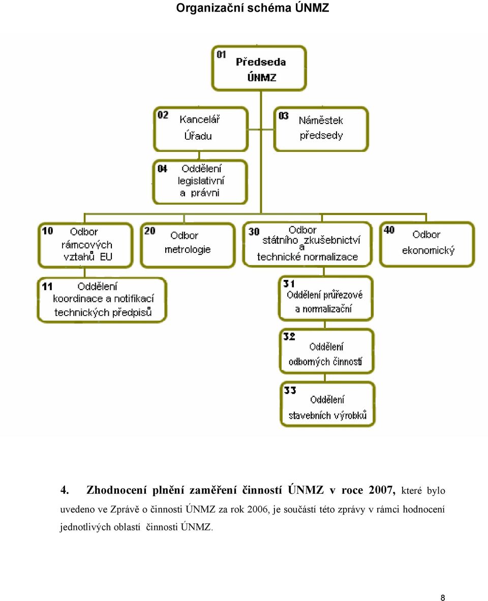 které bylo uvedeno ve Zprávě o činnosti ÚNMZ za rok