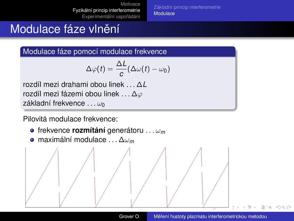 linek... L rozdíl mezi fázemi obou linek... ϕ základní frekvence.