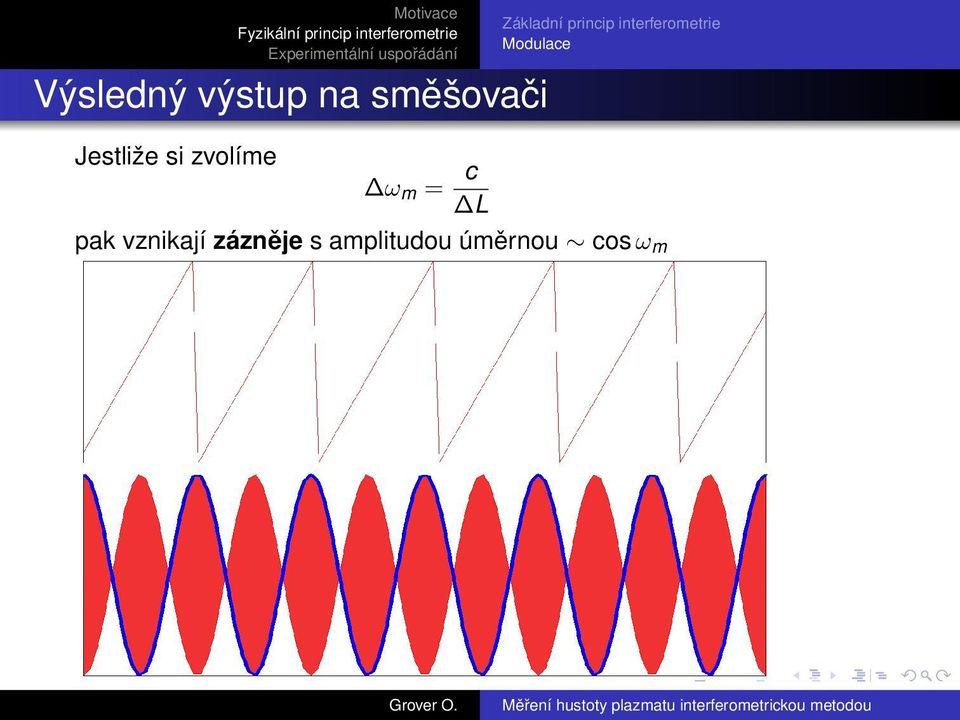 interferometrie Modulace pak vznikají