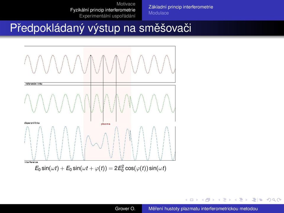 směšovači E 0 sin(ωt) + E 0