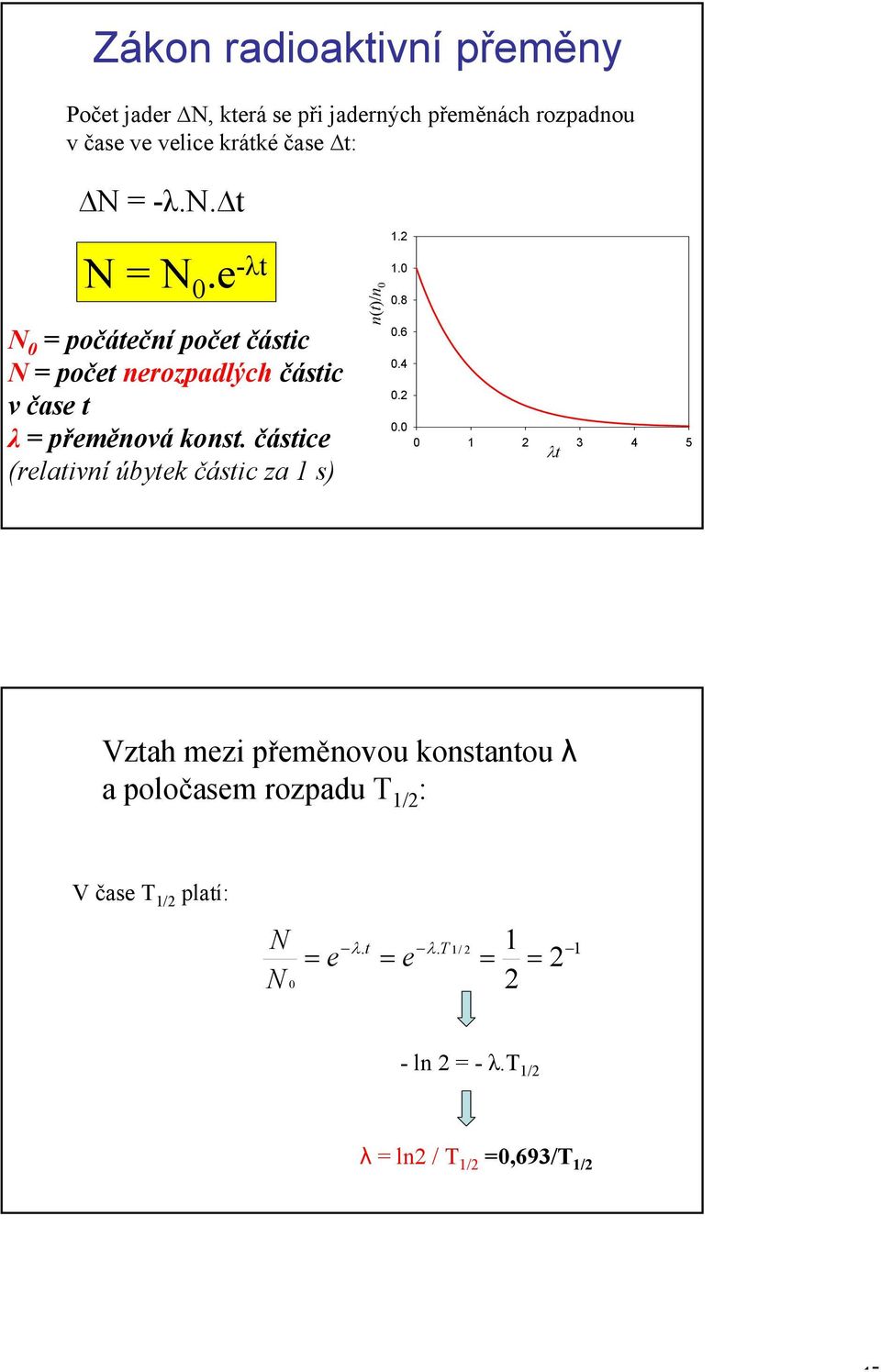 e -λt N 0 počáteční počet částic N počet nerozpdlých částic v čse t λ přeměnová konst.