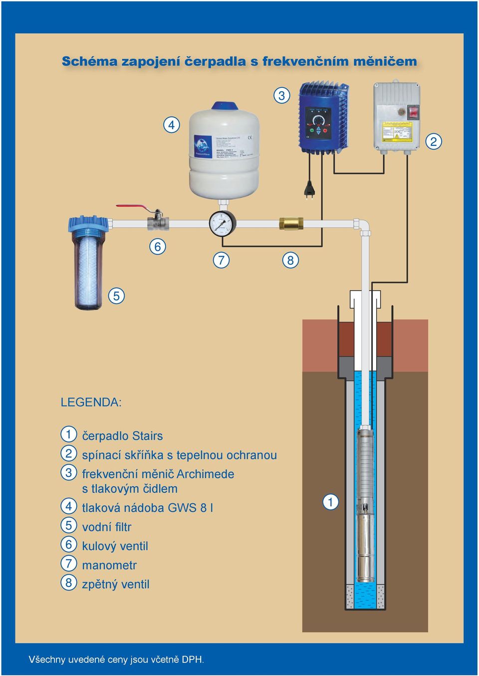 ochranou 3 frekvenční měnič Archimede s tlakovým čidlem 4