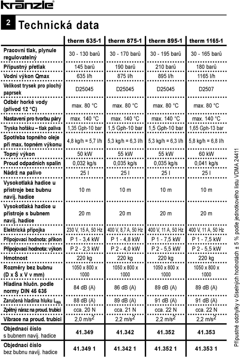 140 C max. 140 C max. 140 C max. 140 C Tryska hořáku tlak paliva 1,35 Gph-10 bar 1,5 Gph-10 bar 1,5 Gph-10 bar 1,65 Gph-13 bar Spotřeba topného oleje při max.