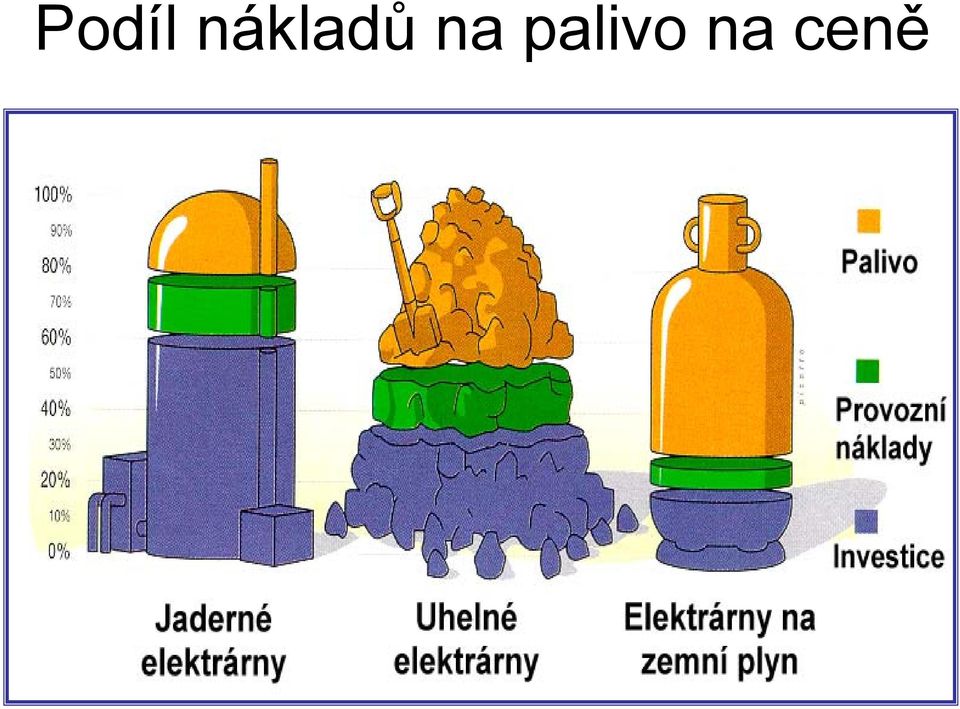 na palivo