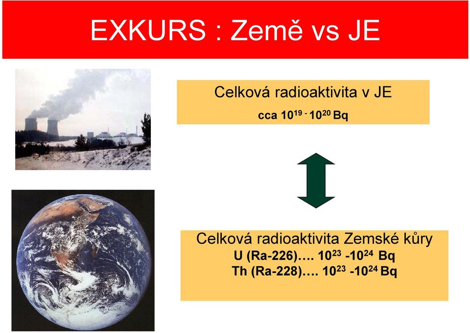 Celková radioaktivita Zemské kůry U