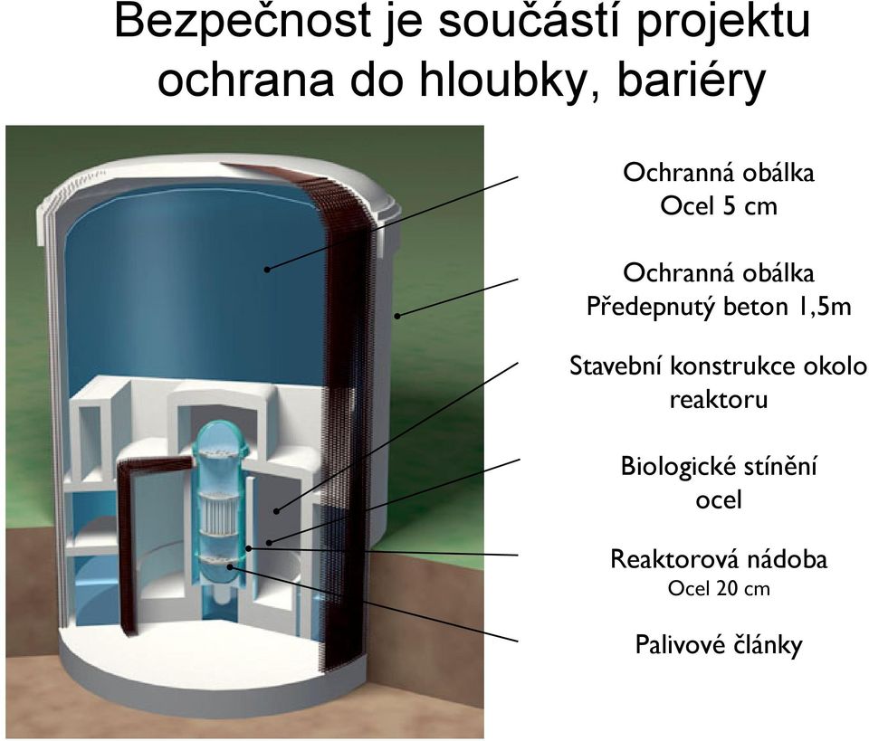 Předepnutý beton 1,5m Stavební konstrukce okolo reaktoru