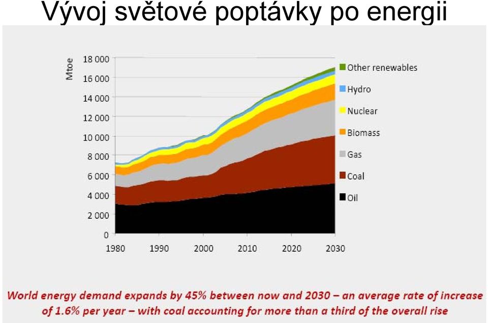 poptávky