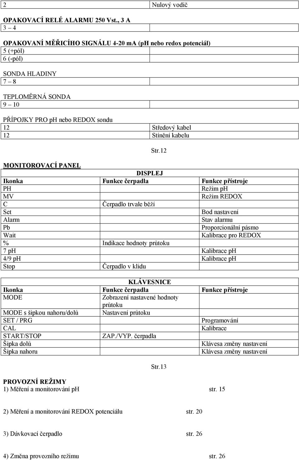 Str.12 MONITOROVACÍ PANEL DISPLEJ Ikonka Funkce čerpadla Funkce přístroje PH Režim ph MV Režim REDOX C Čerpadlo trvale běží Set Bod nastavení Alarm Stav alarmu Pb Proporcionální pásmo Wait Kalibrace