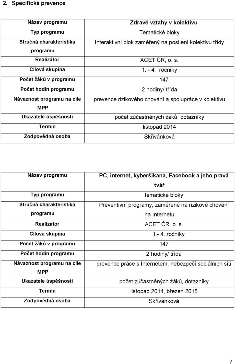 internet, kyberšikana, Facebook a jeho pravá tvář Typ tematické bloky Preventivní programy, zaměřené na rizikové chování na Internetu 1.- 4.