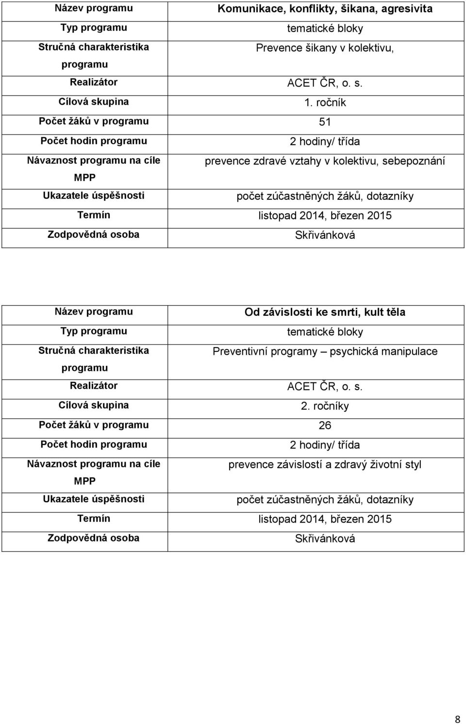 listopad 2014, březen 2015 Název Od závislosti ke smrti, kult těla Typ tematické bloky Preventivní programy psychická