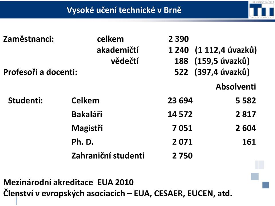 582 Bakaláři 14 572 2 817 Magistři 7 051 2 604 Ph. D.