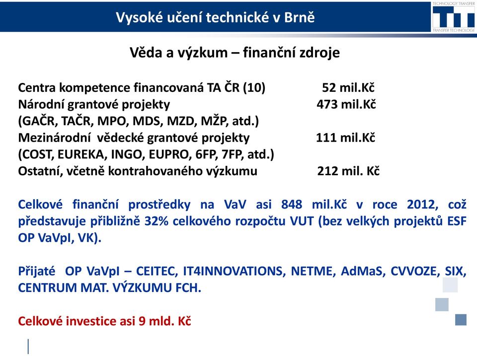 kč 111 mil.kč 212 mil. Kč Celkové finanční prostředky na VaV asi 848 mil.