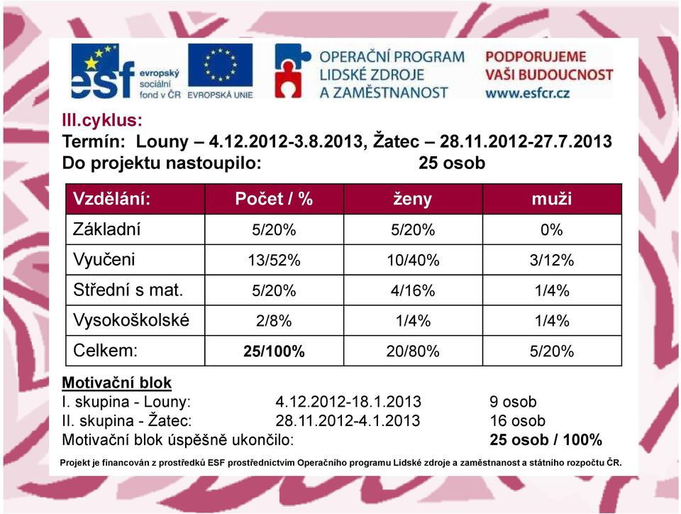 10/40% 3/12% Střední s mat.