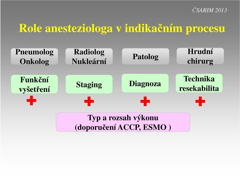 Funkční vyšetření Staging Diagnoza Technika