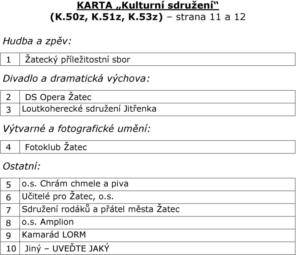 3 Loutkoherecké sdružení Jitřenka Výtvarné a fotografické umění: 4 Fotoklub Žatec Ostatní: 5 o.