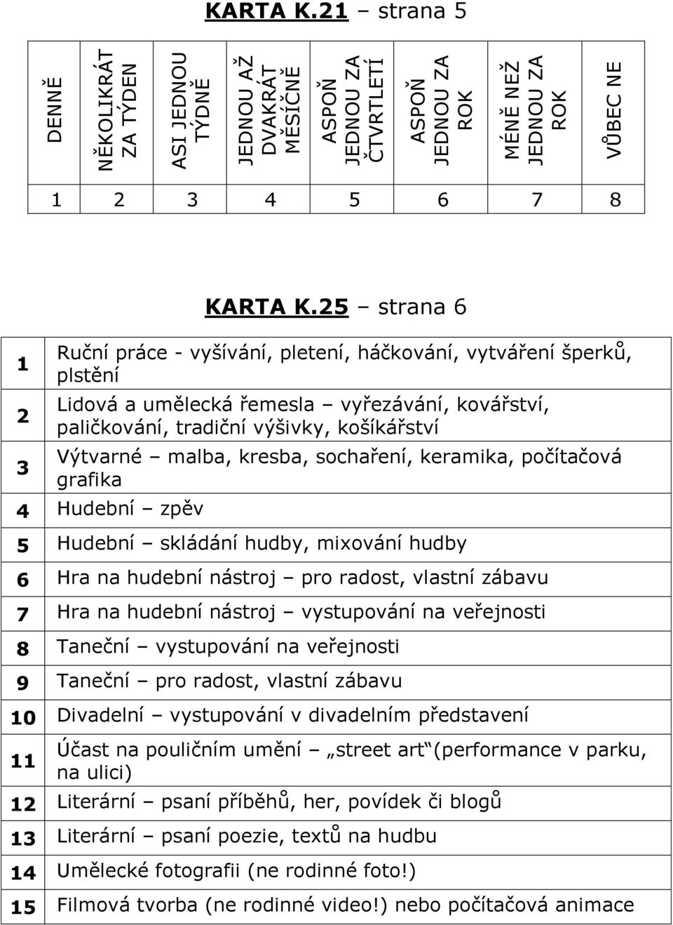 sochaření, keramika, počítačová grafika 4 Hudební zpěv 5 Hudební skládání hudby, mixování hudby 6 Hra na hudební nástroj pro radost, vlastní zábavu 7 Hra na hudební nástroj vystupování na veřejnosti