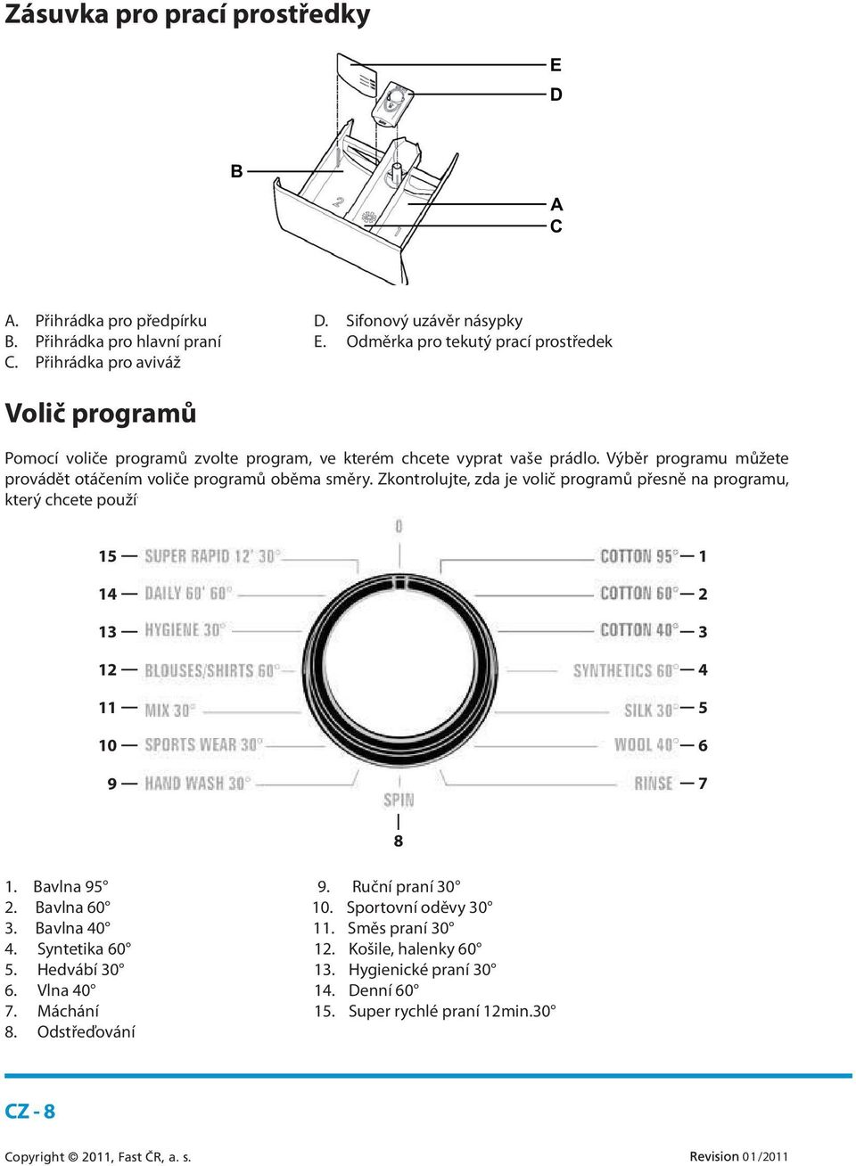 Zkontrolujte, zda je volič programů přesně na programu, který chcete použít. 15 14 13 12 11 10 9 1 2 3 4 5 6 7 1. Bavlna 95 9. Ruční praní 30 2. Bavlna 60 10. Sportovní oděvy 30 3.