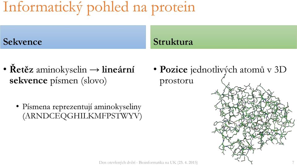 Struktura Pozice jednotlivých atomů v 3D prostoru