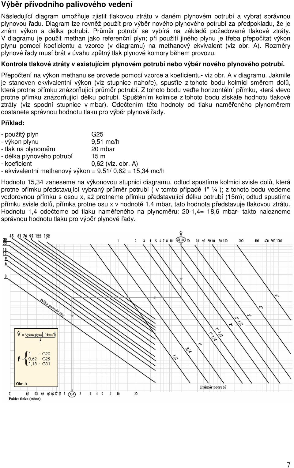 V diagramu je použit methan jako referenční plyn; při použití jiného plynu je třeba přepočítat výkon plynu pomocí koeficientu a vzorce (v diagramu) na methanový ekvivalent (viz obr. A).