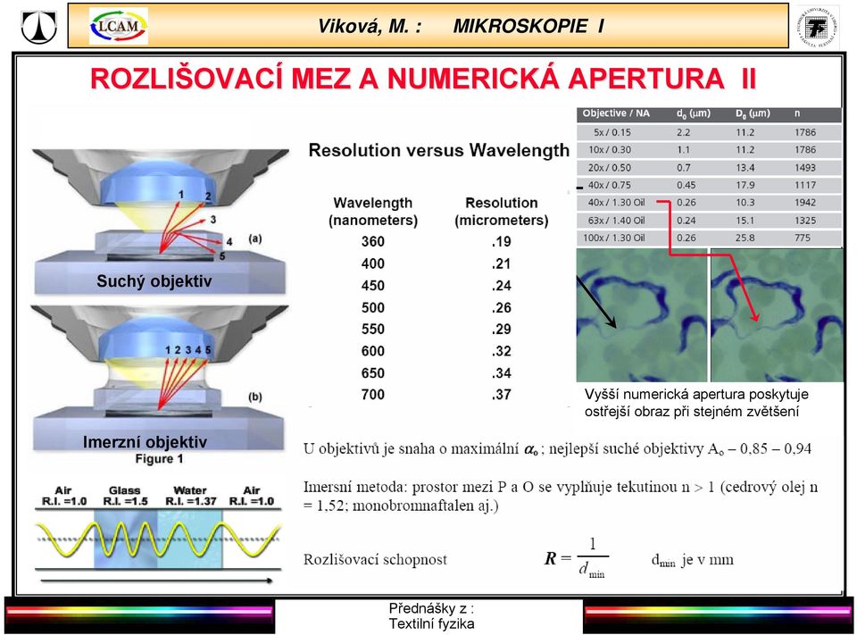 objektiv Vyšší numerická apertura