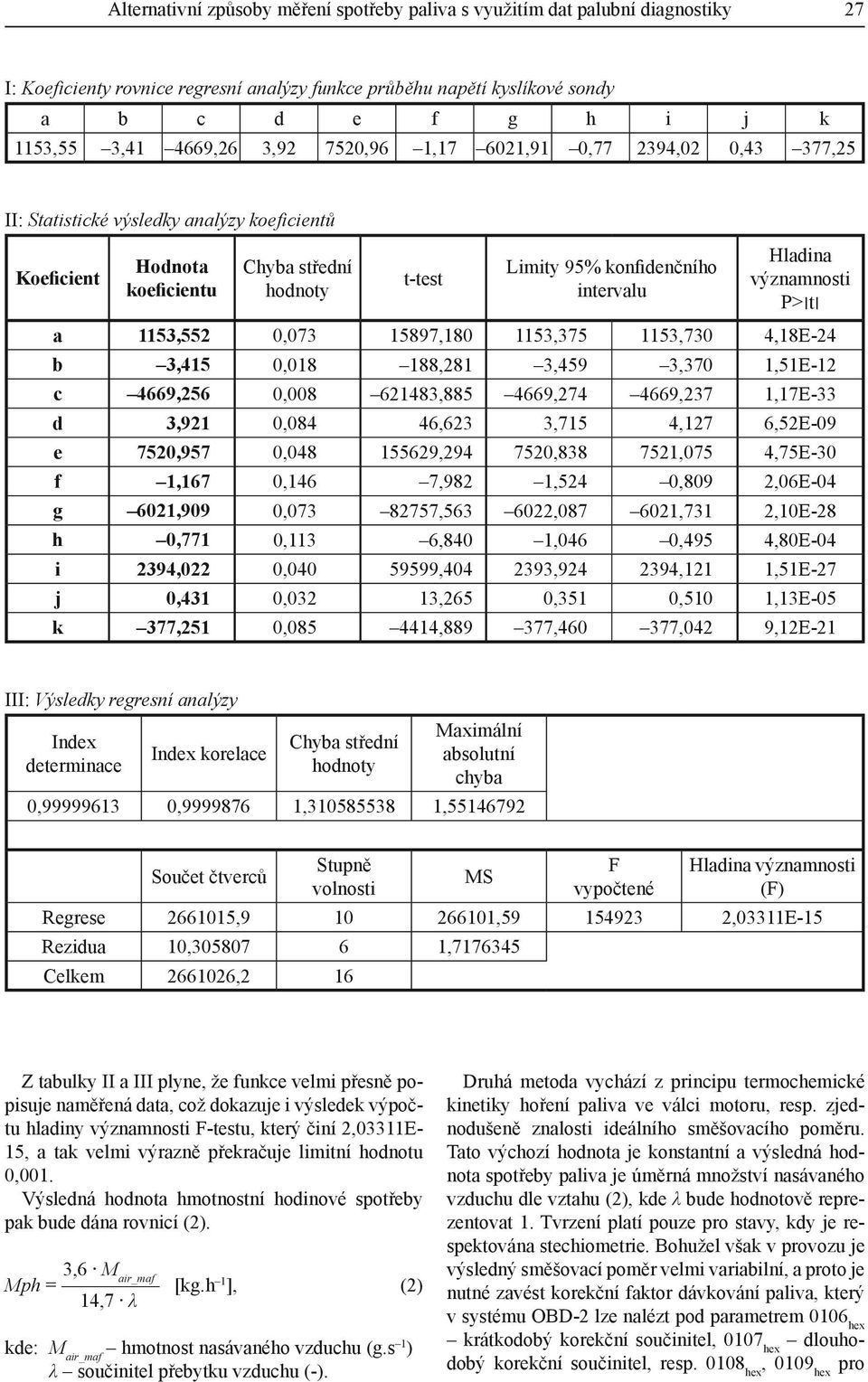 Hladina významnosti t < P a 1153,552 0,073 15897,180 1153,375 1153,730 4,18E-24 b 3,415 0,018 188,281 3,459 3,370 1,51E-12 c 4669,256 0,008 621483,885 4669,274 4669,237 1,17E-33 d 3,921 0,084 46,623